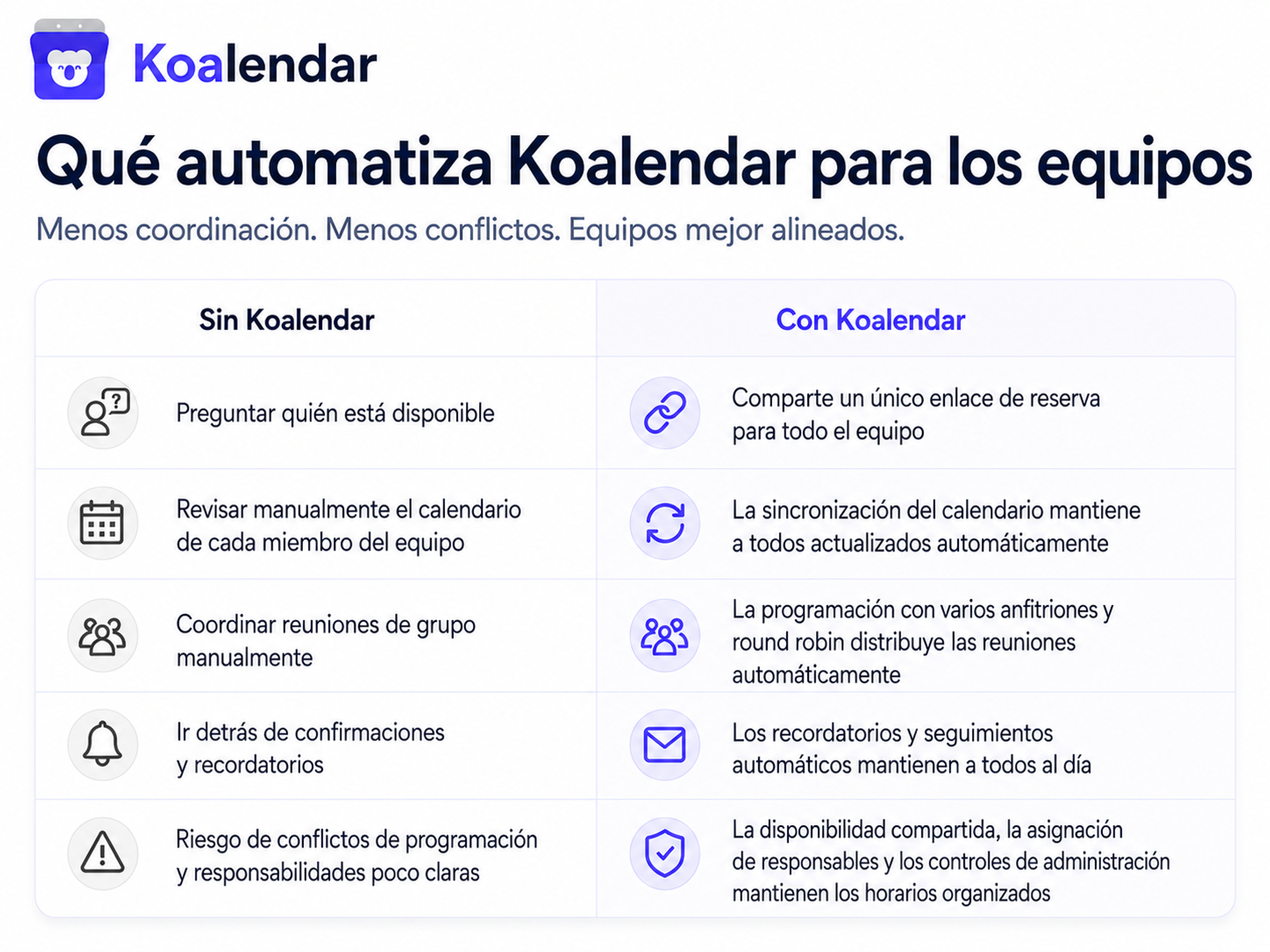 tabla que muestra lo que la mejor herramienta de programación de equipos, Koalendar, automatiza para los equipos